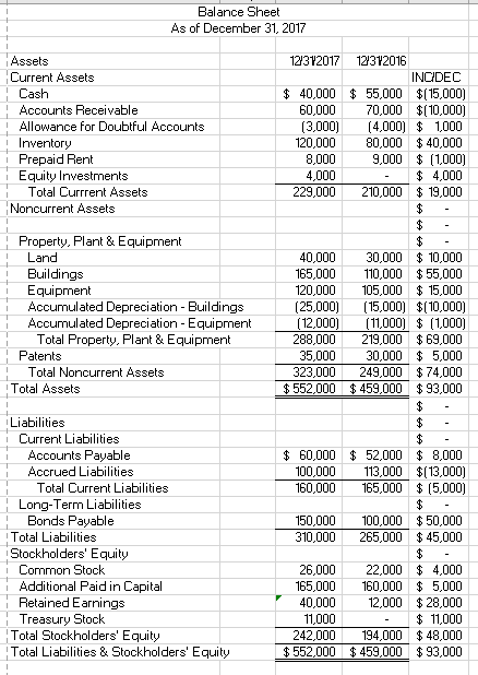 Solved Prepare a Statement of Cash Flows using the direct | Chegg.com