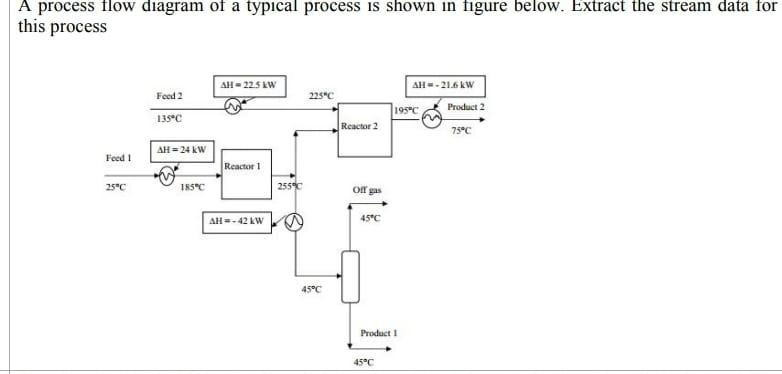 Solved A Process Flow Diagram Of A Typical Process Is Shown | Chegg.com