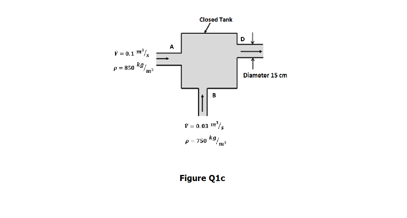 Solved Question 1 [25 marks] The water in a tank is | Chegg.com