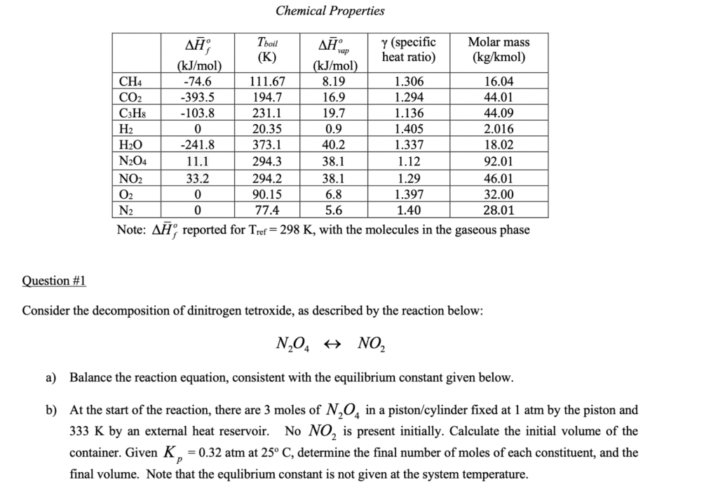 Solved Chemical Properties Note: ΔHˉfo reported for Tref | Chegg.com