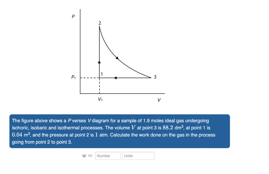 Solved P 2 1 P₁ I I V₁ V The figure above shows a P verses V | Chegg.com