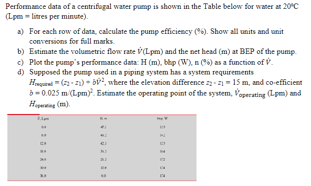 Solved Performance data of a centrifugal water pump is shown | Chegg.com