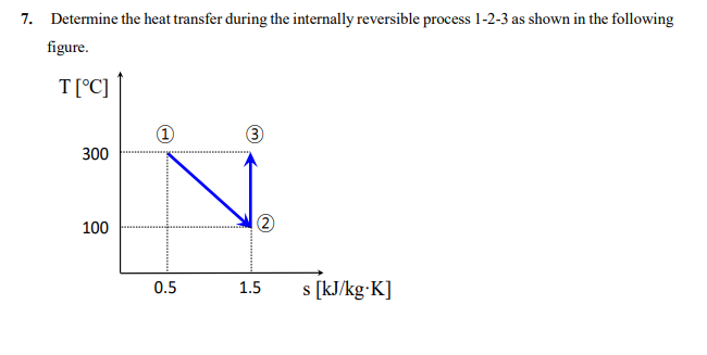 Solved 7. Determine the heat transfer during the internally | Chegg.com