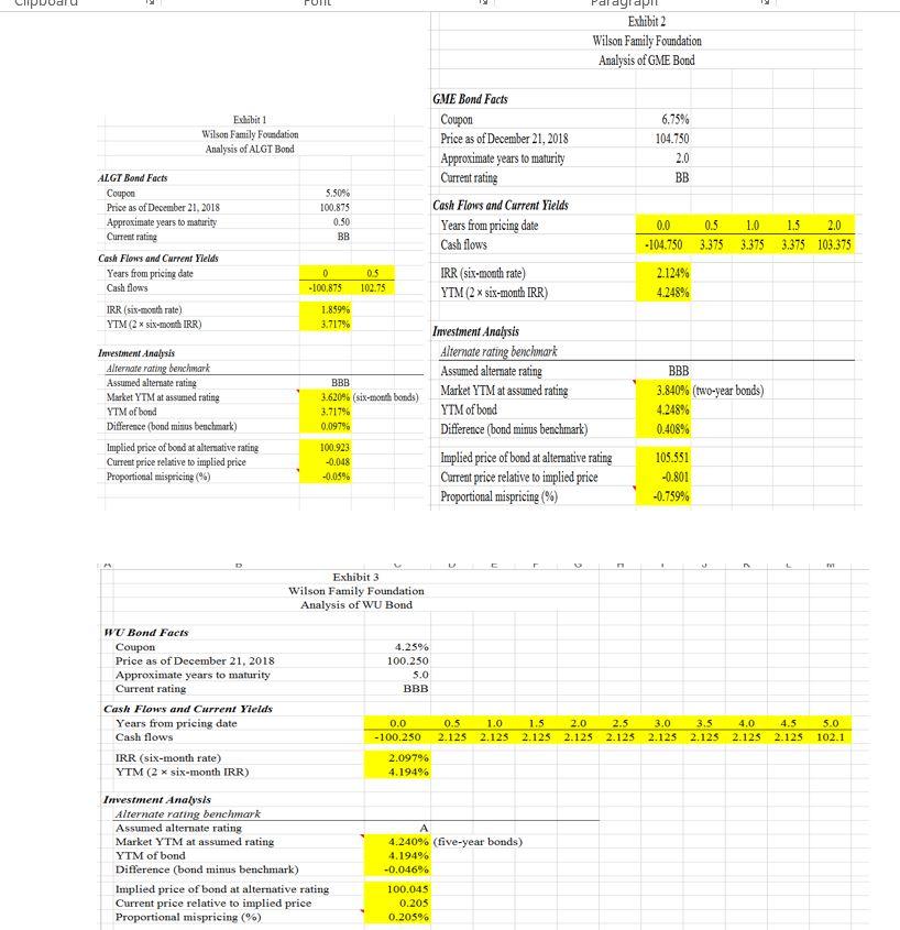 * Exhibit 2 Wilson Family Foundation Analysis of GME