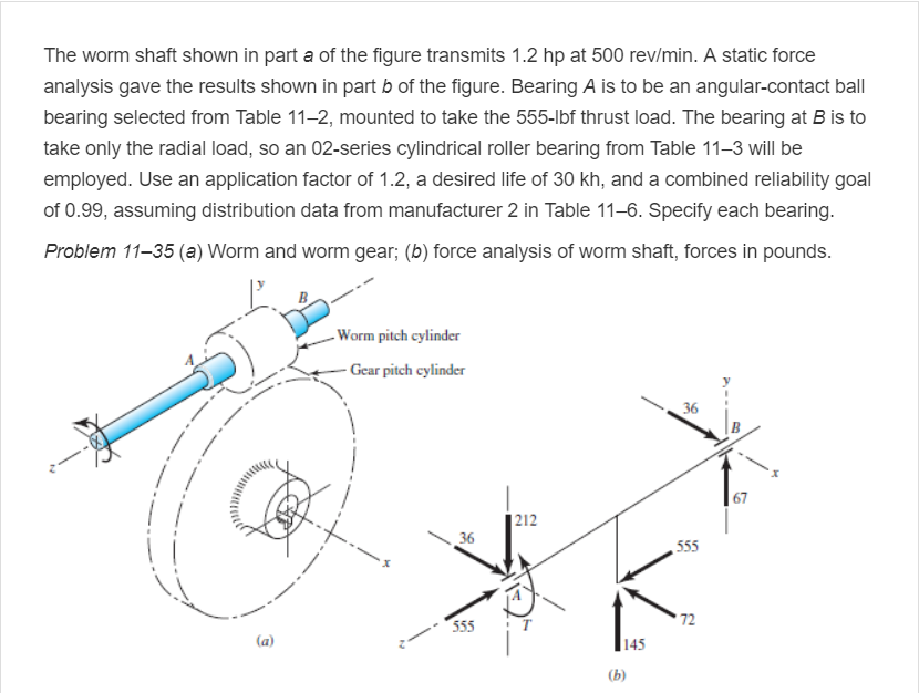 The worm shaft shown in part a of the figure