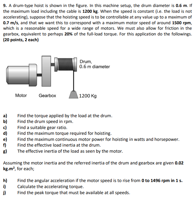 Solved 9. A drumtype hoist is shown in the figure. In this
