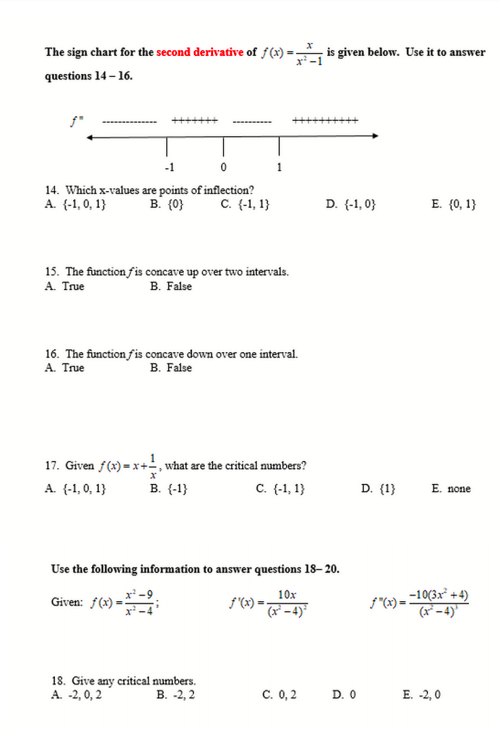 Solved The sign chart for the second derivative of f(x) is | Chegg.com