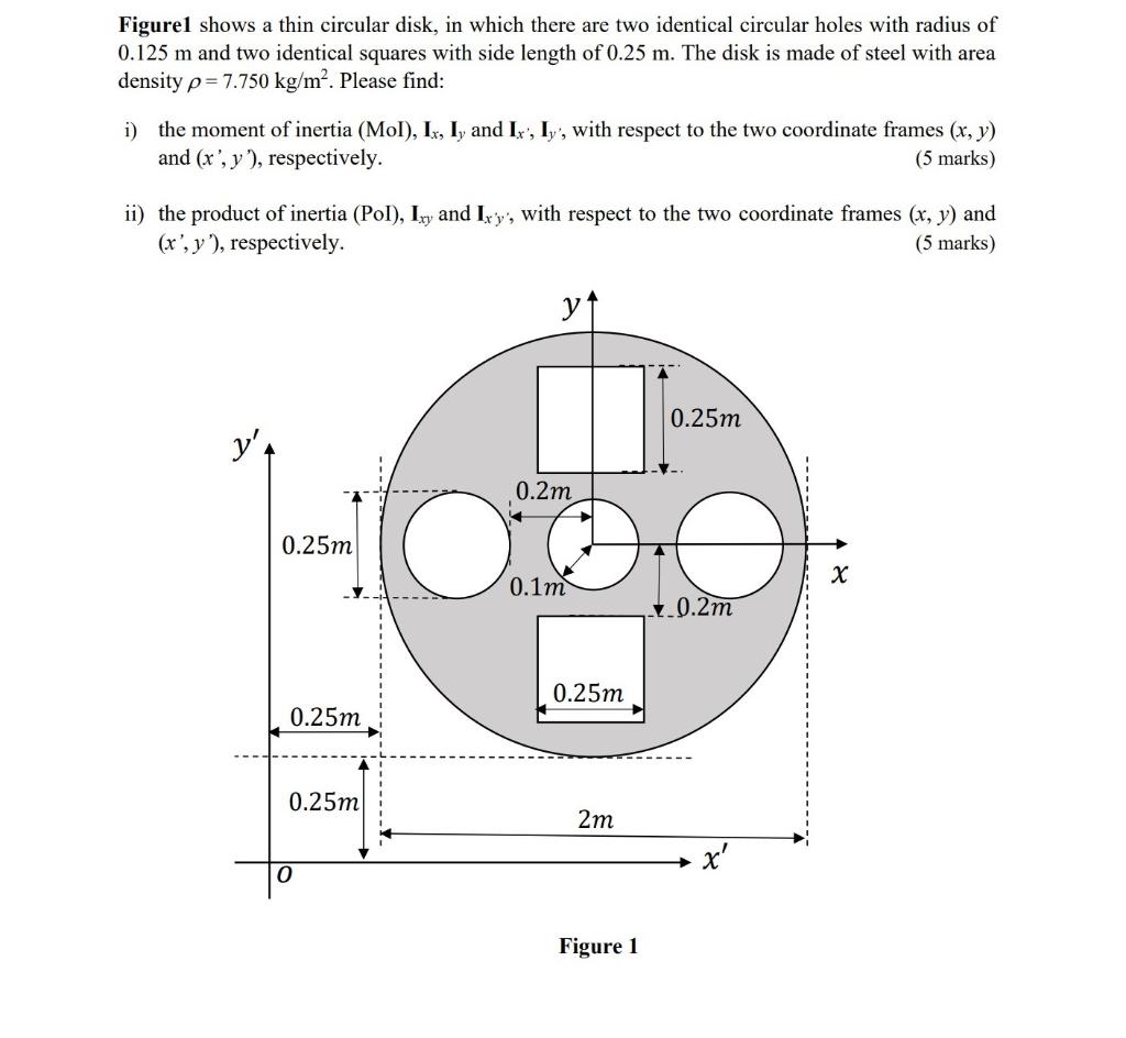 Solved Figurel shows a thin circular disk, in which there | Chegg.com