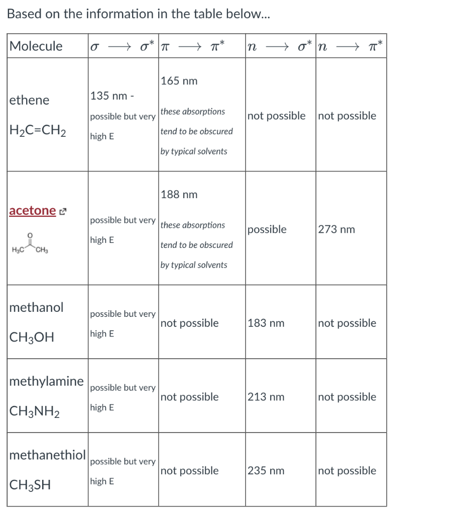 Solved Based On The Information In The Table Below... | Chegg.com