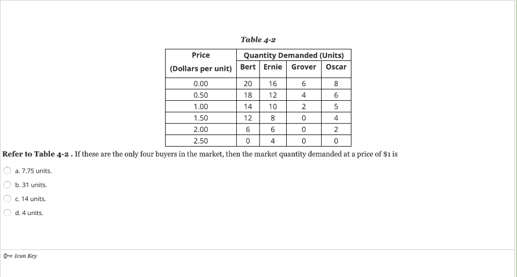 solved-table-4-2-price-quantity-demanded-units-ernie-chegg