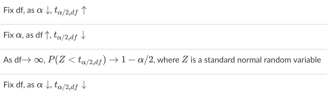 Solved Regarding the t-table (Table 4 of the book Statistics | Chegg.com