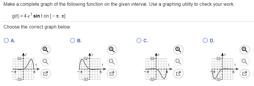 Solved Make a complete graph of the following function on | Chegg.com