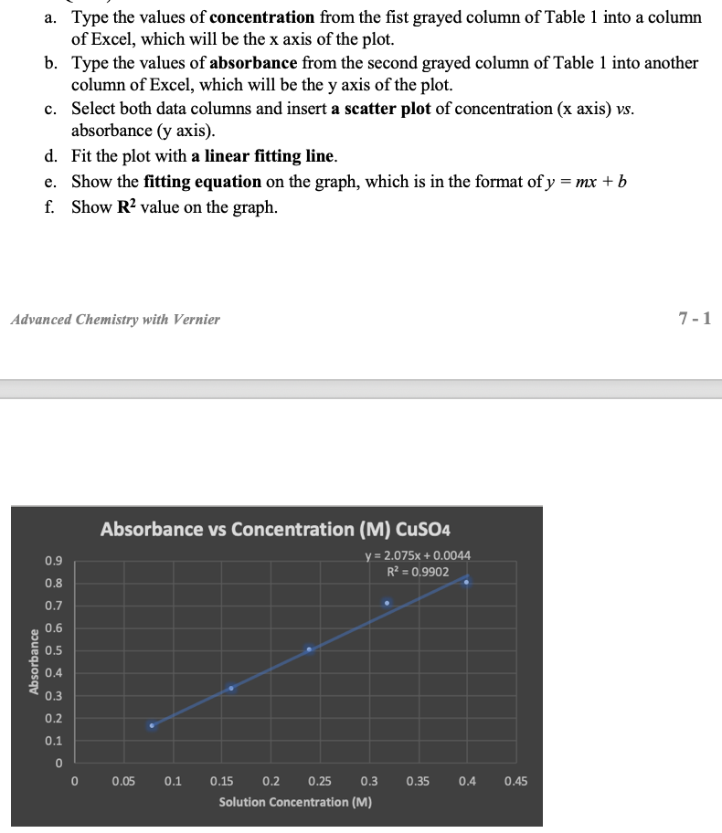 Solved This is for Beer's Law. This is my graph | Chegg.com