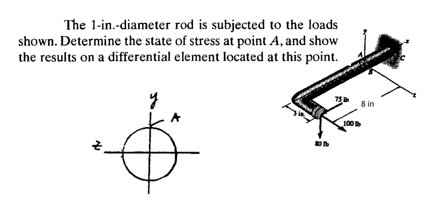 Solved The 1-in.-diameter Rod Is Subjected To The Loads | Chegg.com