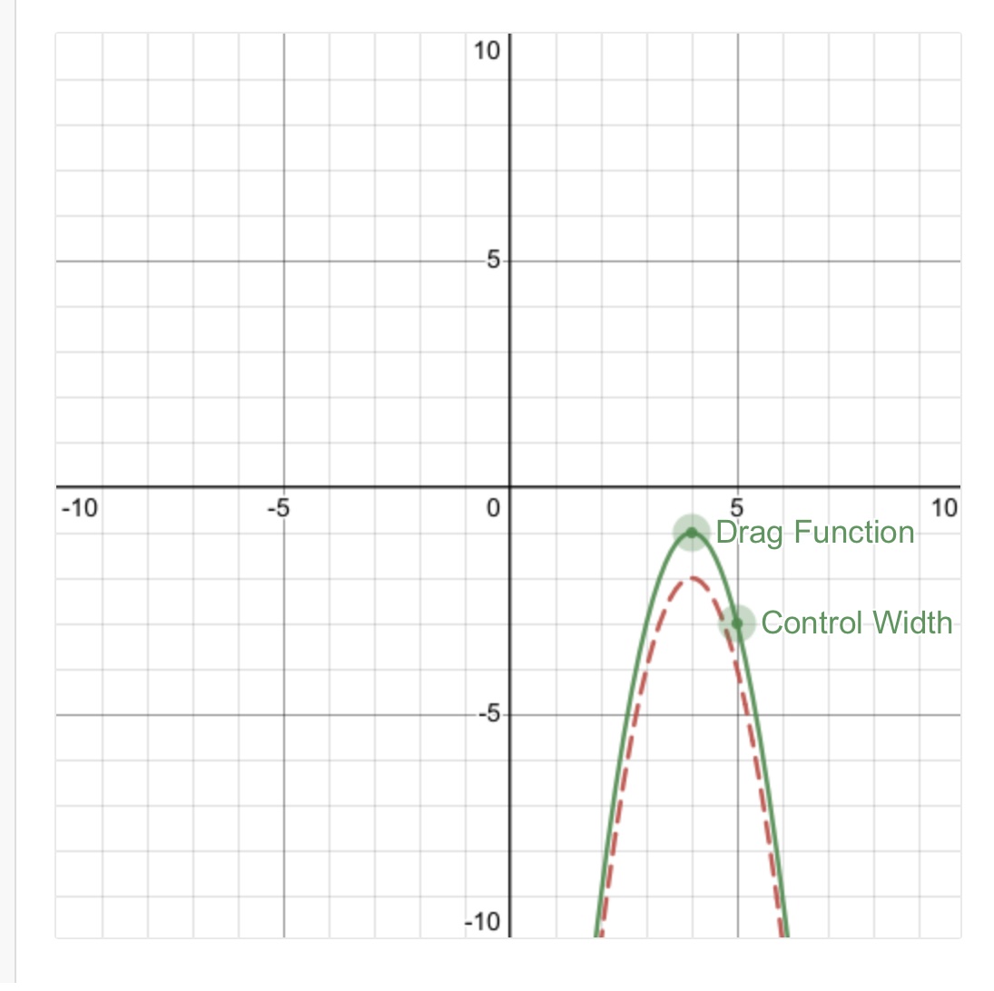 Solved Given the graph of y=f(x), ﻿shown as a red dashed | Chegg.com