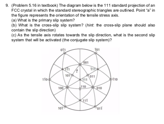 9. (Problem 5.16 in textbook) The diagram below is | Chegg.com