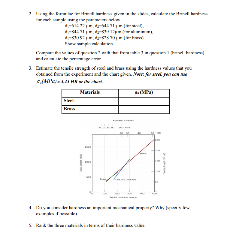 Solved 2. Using the formulae for Brinell hardness given in | Chegg.com