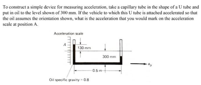 Solved To construct a simple device for measuring | Chegg.com