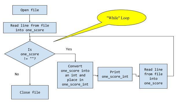Solved Make the following changes to the | Chegg.com