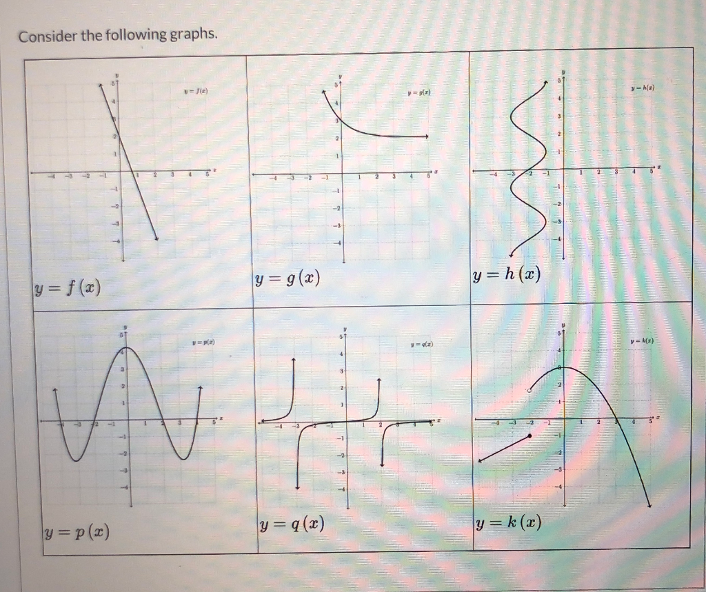 Solved Consider the following graphs. IT y= g(x) | g = h (c) | Chegg.com