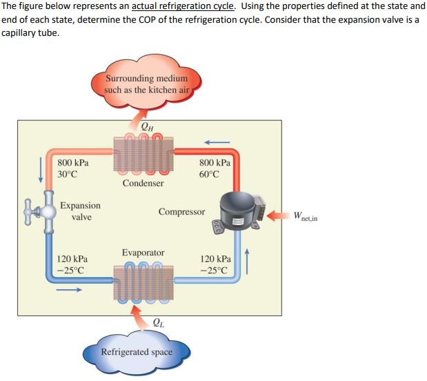 Solved The figure below represents an actual refrigeration | Chegg.com