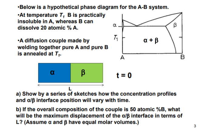 Solved B Below is a hypothetical phase diagram for the A-B | Chegg.com