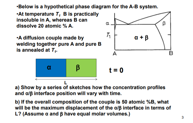 Solved B Below Is A Hypothetical Phase Diagram For The A-B | Chegg.com