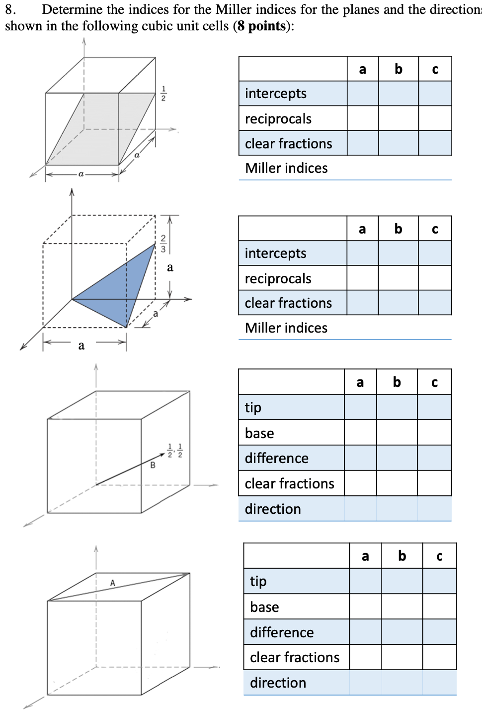 solved-determine-the-indices-for-the-miller-indices-for-the-chegg