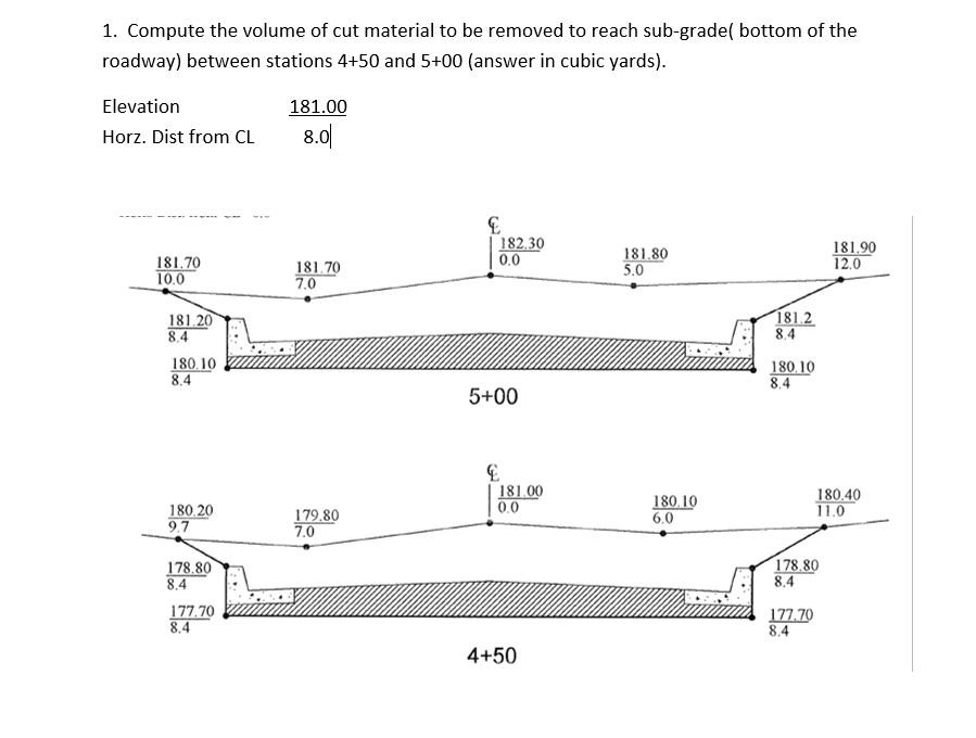 Solved 1. Compute the volume of cut material to be removed | Chegg.com