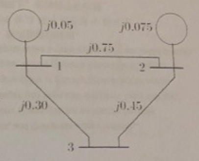 Solved the per unit bus impedance matrix for the power | Chegg.com