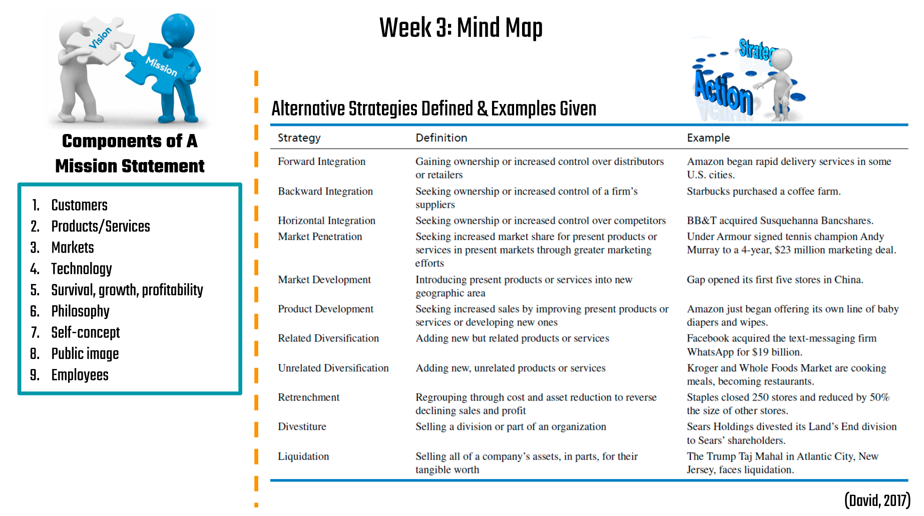 Solved 1. Using this Mind Map as a template, offer | Chegg.com