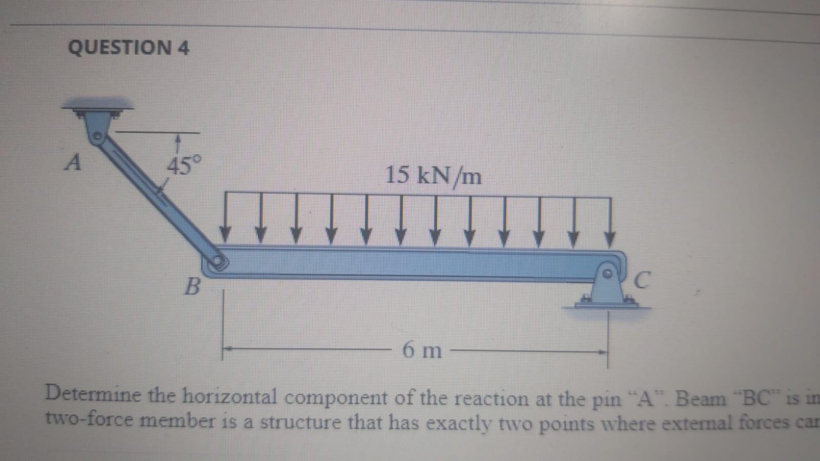 Solved Determine the horizontal component of the reaction at | Chegg.com