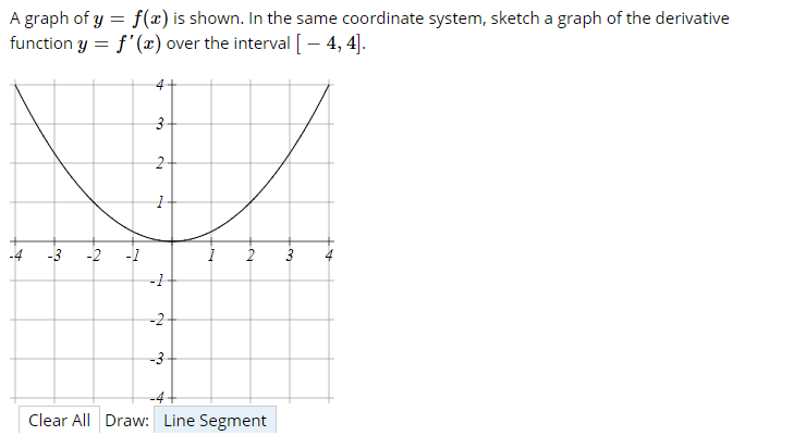 Solved A Graph Of Y F x Is Shown In The Same Coordinate Chegg