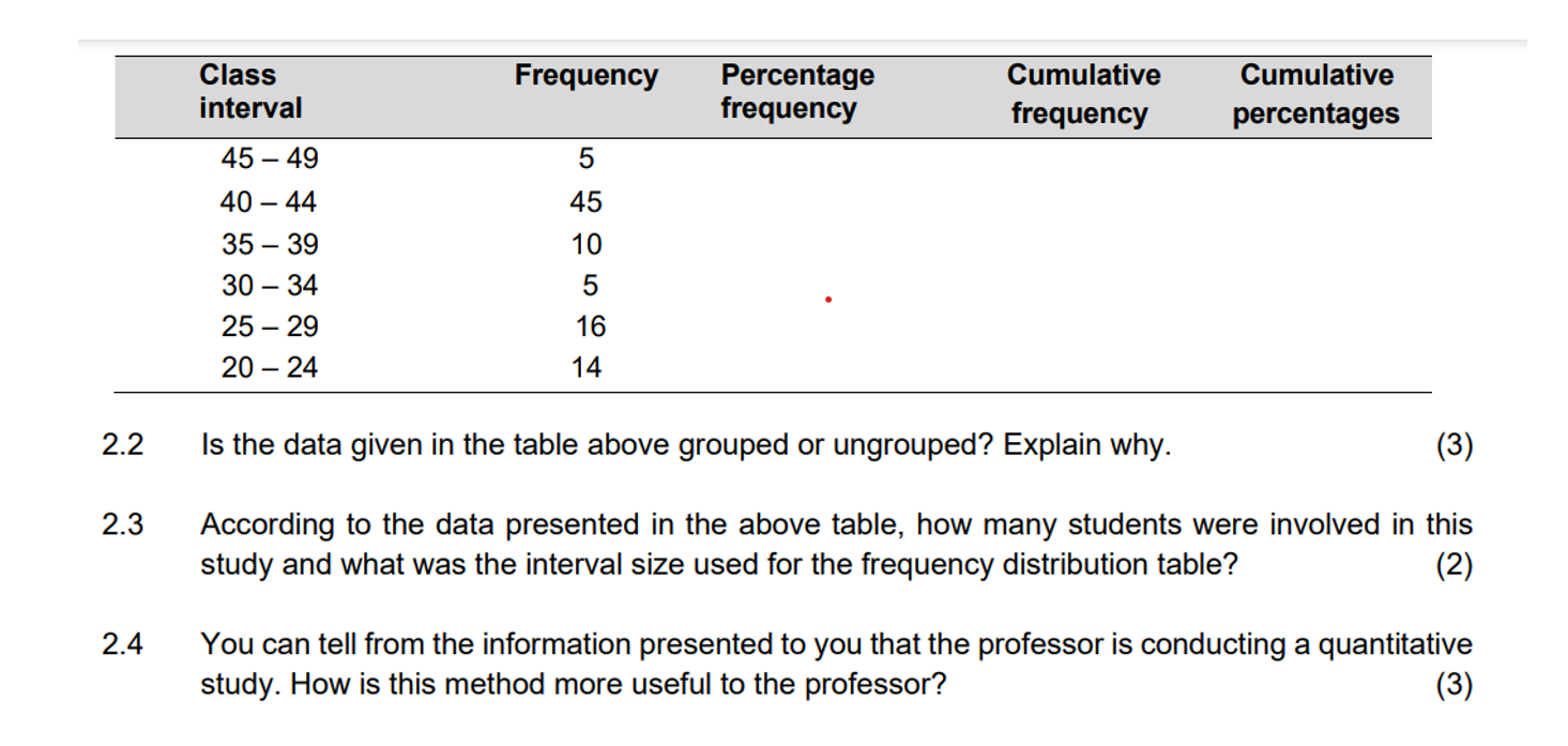 Solved 2.2 Is the data given in the table above grouped or | Chegg.com