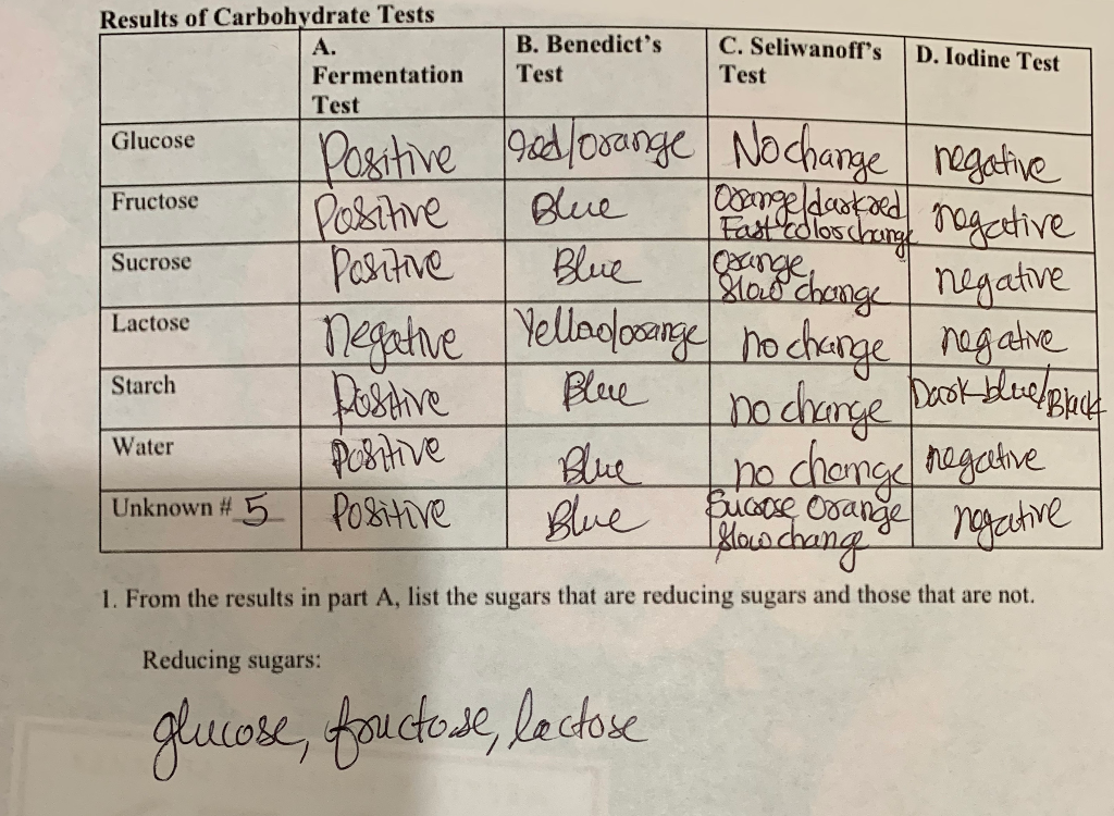 Solved B. Benedict's Test for Reducing Sugars Equipment 7