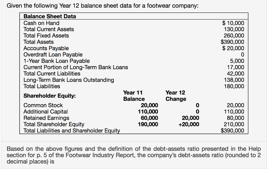 In the years that followed. Retained earnings. Bank Balance Sheet. Balance Sheet Assets Bank. Common stock в балансе.