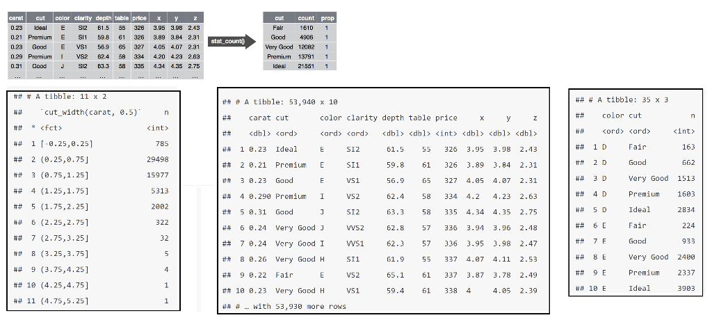 Solved Using The RStudio, Please Answer The Following | Chegg.com