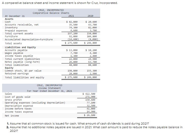 Solved A comparative balance sheet and income statement is | Chegg.com