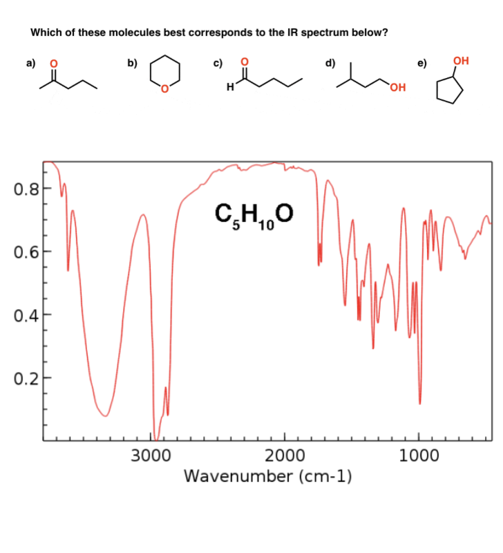 Which of these molecules best corresponds to the IR spectrum below?
a)
b)
c)
d
e)