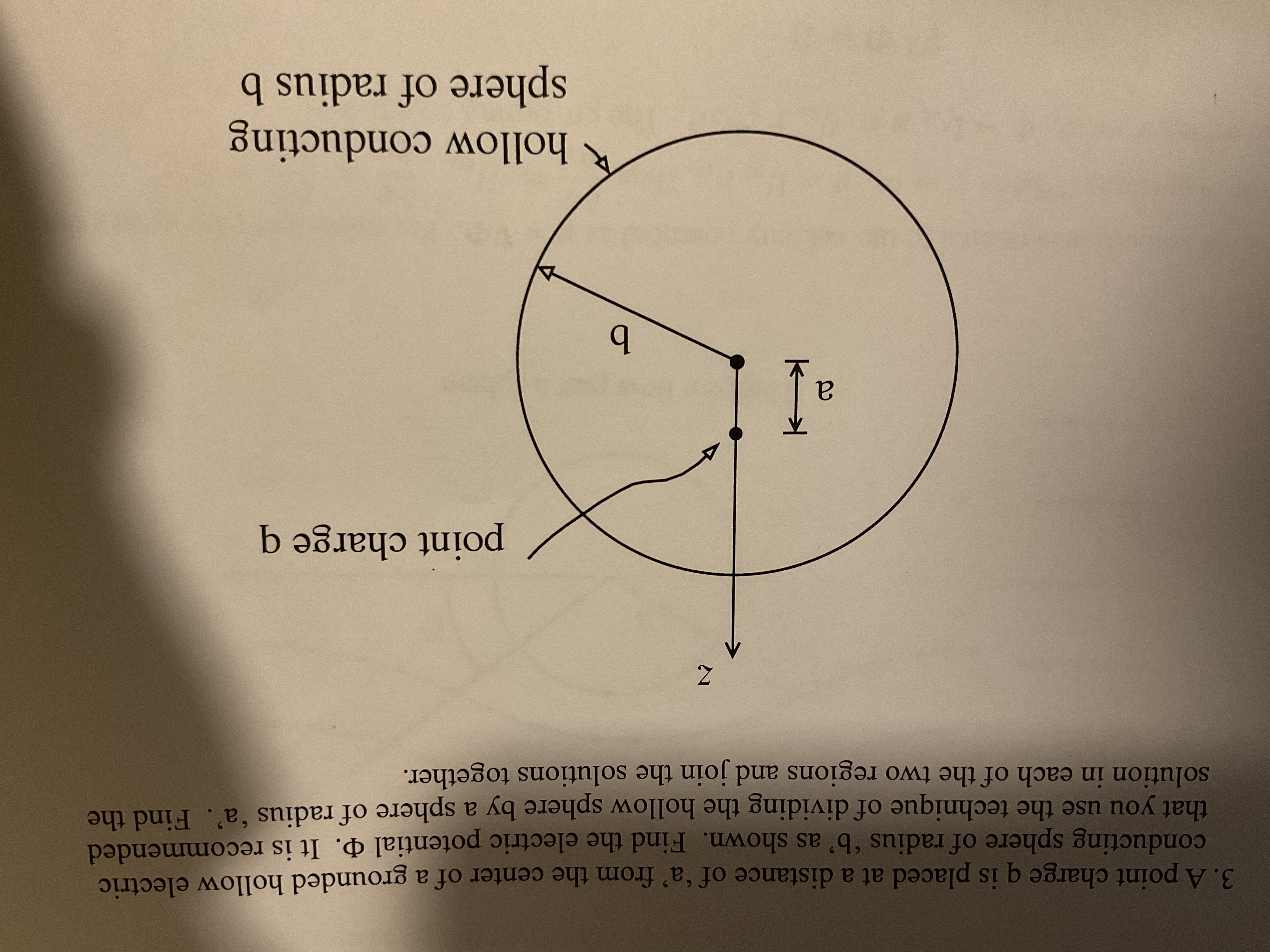 Solved A point charge q ﻿is placed at a distance of ' a ' | Chegg.com