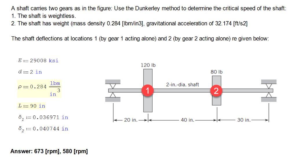 Solved A shaft carries two gears as in the figure: Use the | Chegg.com