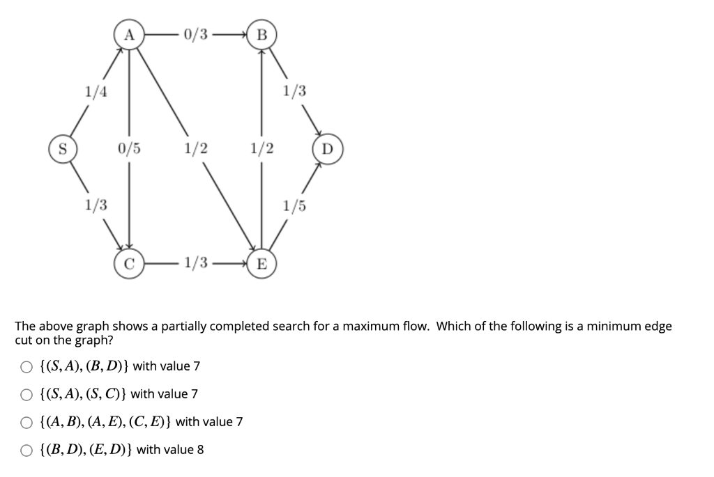 Solved 0 3 B 1 4 1 3 S 0 5 1 2 1 2 D 1 3 1 5 с 1 3 E The Chegg Solved 0 3 B 1 4 1 3 S 0 5 1 2 1 2 D 1 3 1 5 с 1 3 E The Chegg