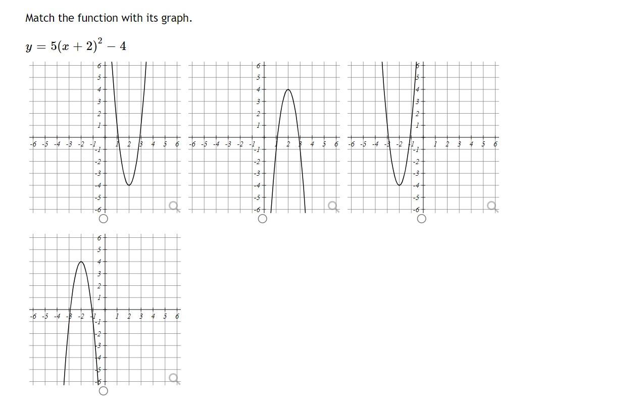 Solved Match the function with its graph. y=5(x+2)2−4The | Chegg.com