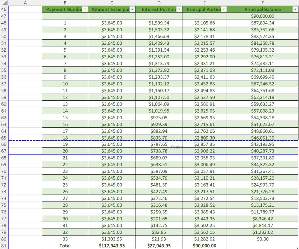 Bob and Angelique Mackenzie bought a property valued | Chegg.com