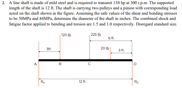 Solved 2. A line shaft is made of mild steel and is required | Chegg.com