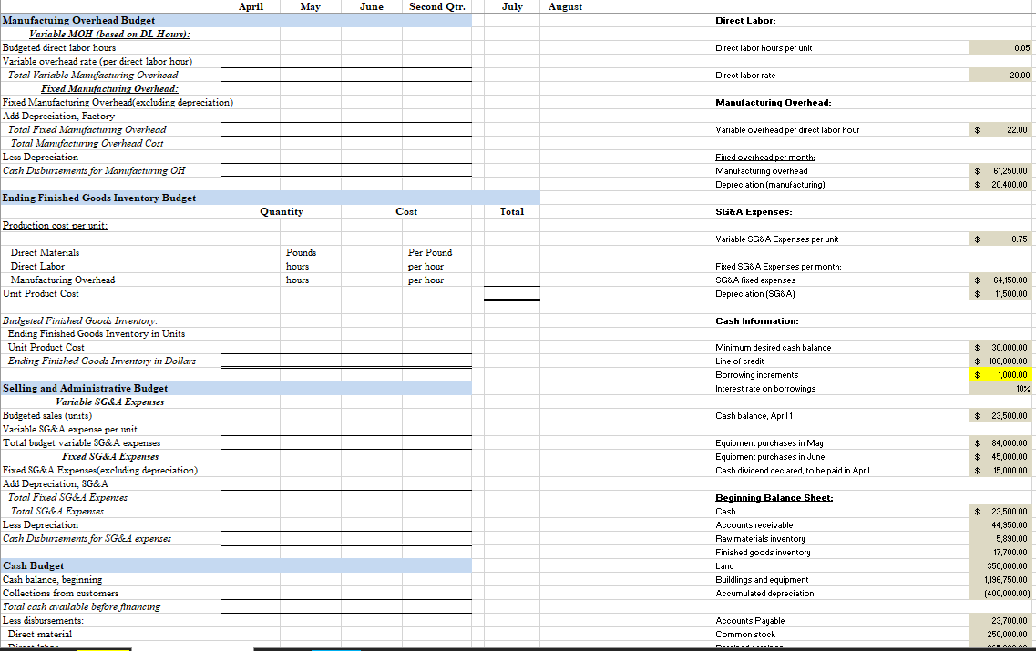 Solved Directions: Prepare The Following Budgets In Order To | Chegg.com