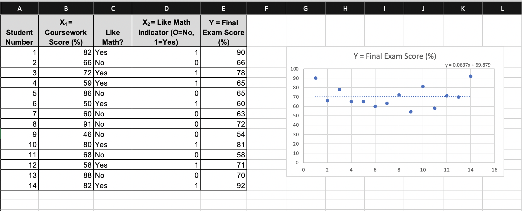 solved-base-on-the-simple-linear-regression-analysis-in-chegg