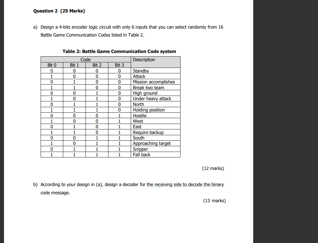 Solved Question 2 (25 Marks) a) Design a 4-bits encoder | Chegg.com