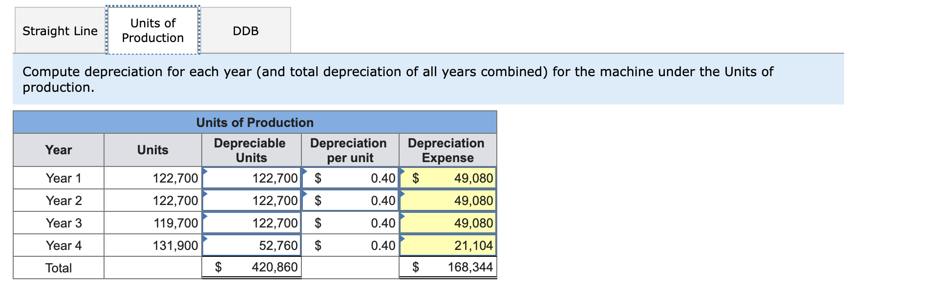 Solved A machine costing 209,800 with a fouryear life and