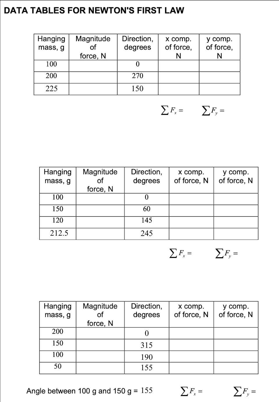 Solved Hi! Please answer all of the answers for the analysis | Chegg.com